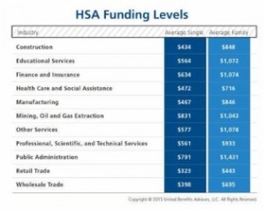 HSA