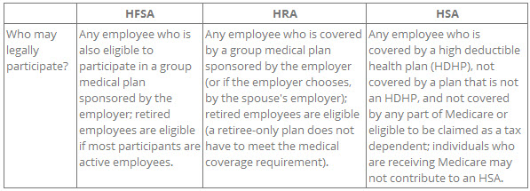 hsa2