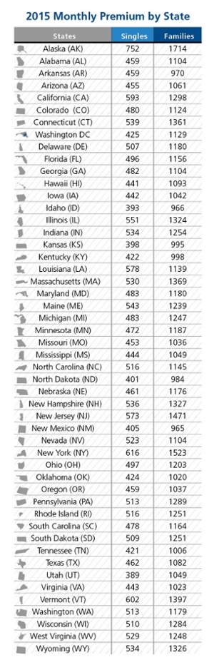 2015HealthcarePremiumByState
